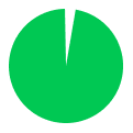 pie